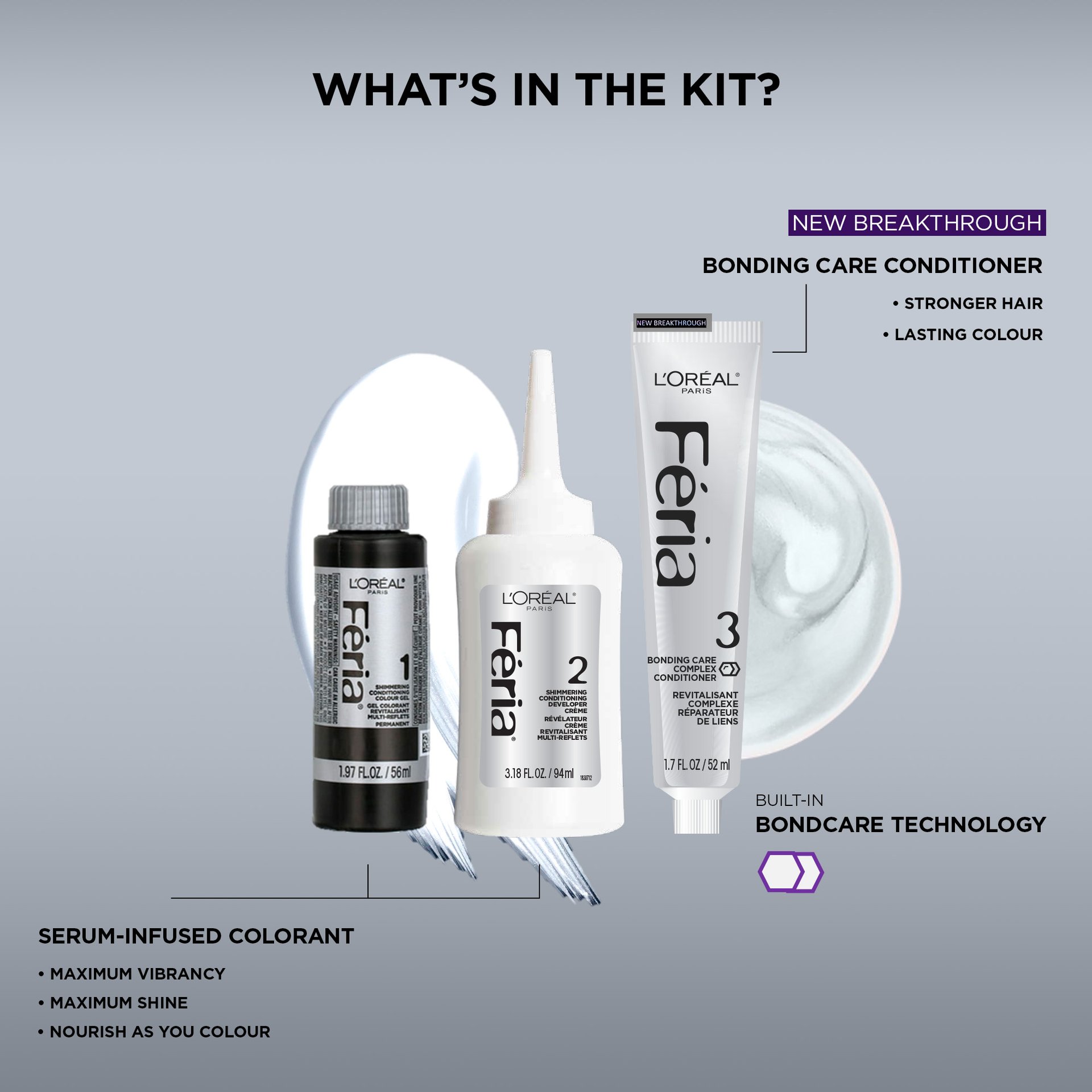 in the Feria hair color box, you will find a serum infused colorant, 1 developper, 1 bonding care conditioner